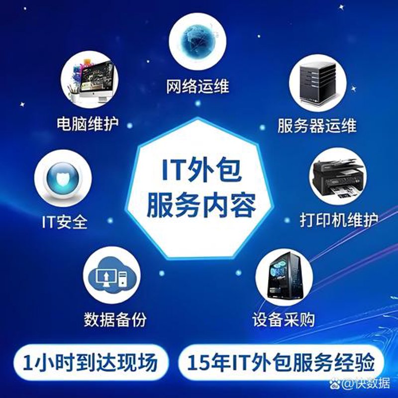 选择IT运维外包，让效率与安全并行不悖